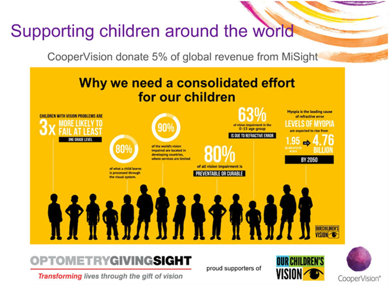 Supporting Children Around World For Myopia Control